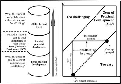 Shadow Education and Its Academic Effects in Bangladesh: A Vygotskian Perspective